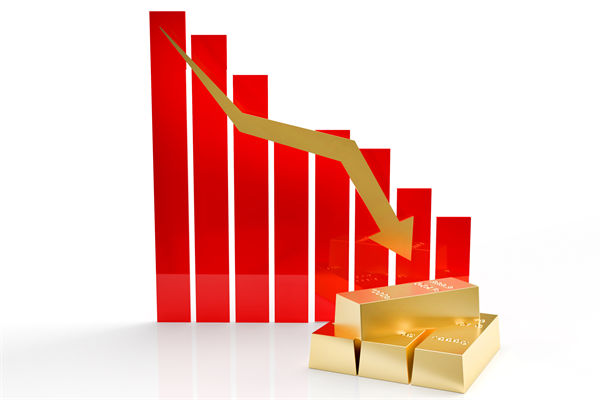 金價連跌5天創(chuàng)兩月新低，企業(yè)預(yù)算管理對此怎么看？